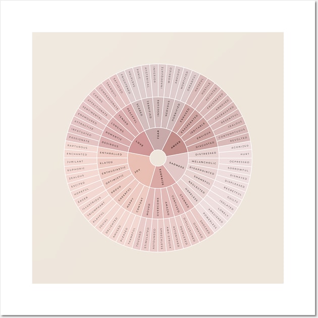 Wheel of Emotions + Feelings | American English | Junto Wall Art by BeKindToYourMind